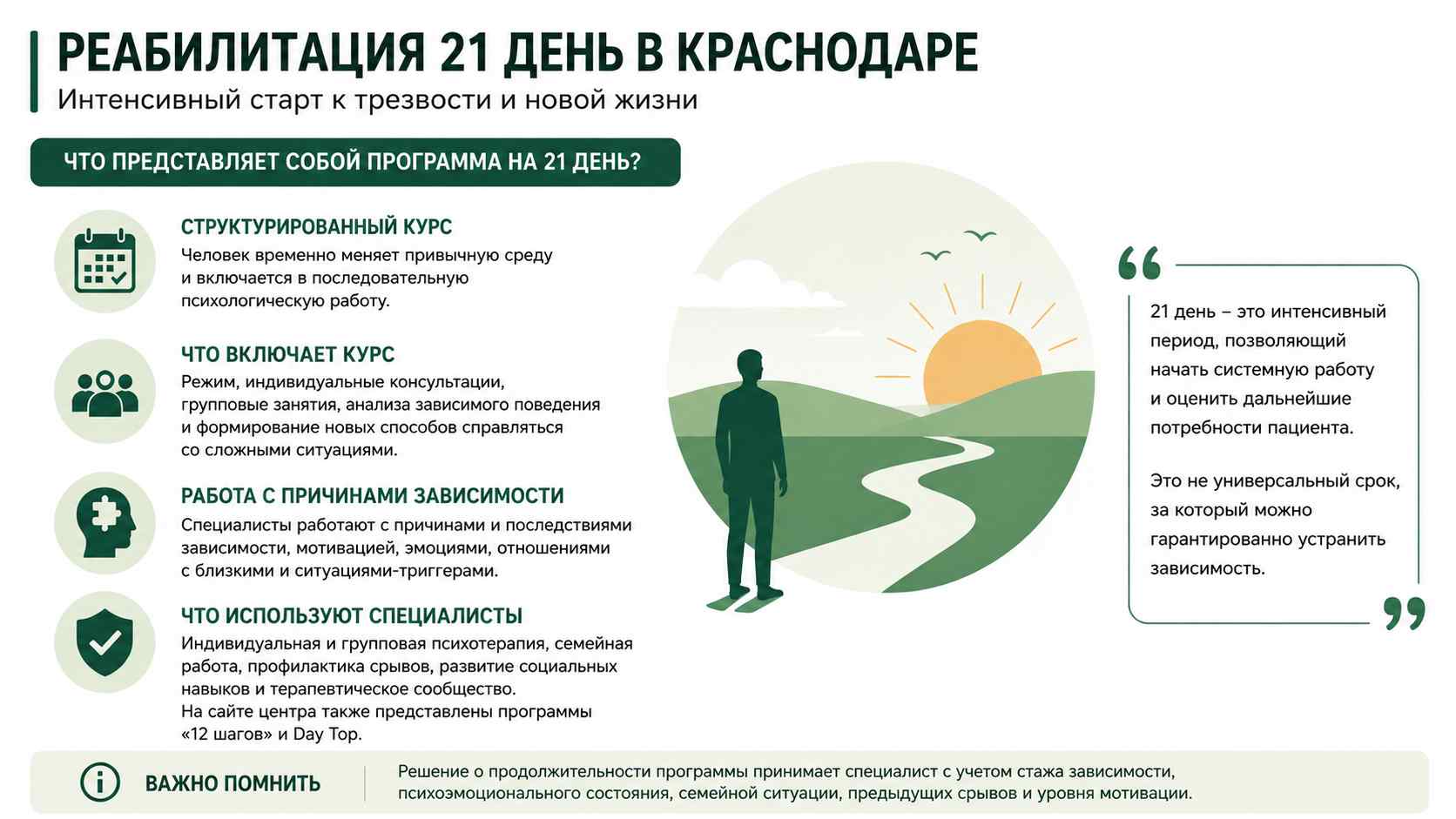 Инфографика о программе реабилитации на 21 день для жителей во Владимире: структурированный курс, индивидуальная и групповая психотерапия, работа с мотивацией и профилактика срывов.
